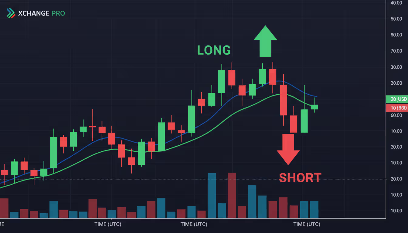 Stock chart with green upward arrow representing long position and red downward arrow representing short position on a dark background with candlestick patterns