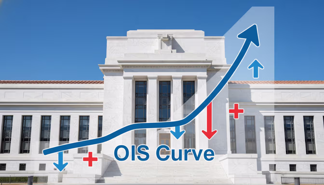 Federal Reserve Eccles Building in Washington DC with overlaid OIS rate curve graphic showing upward and downward policy rate arrows