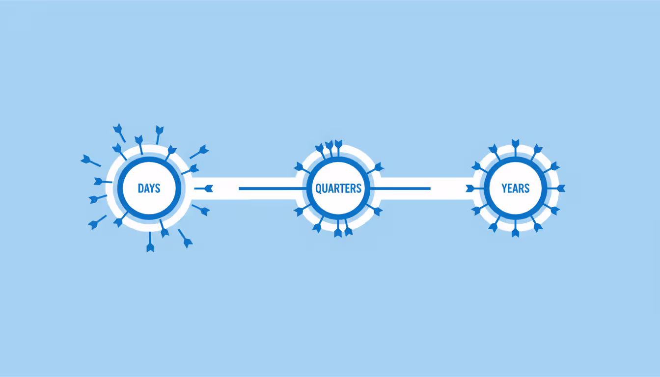 Minimalist infographic timeline showing forecast accuracy across timeframes with target dartboards for days quarters and years illustrating increasing directional accuracy over longer horizons