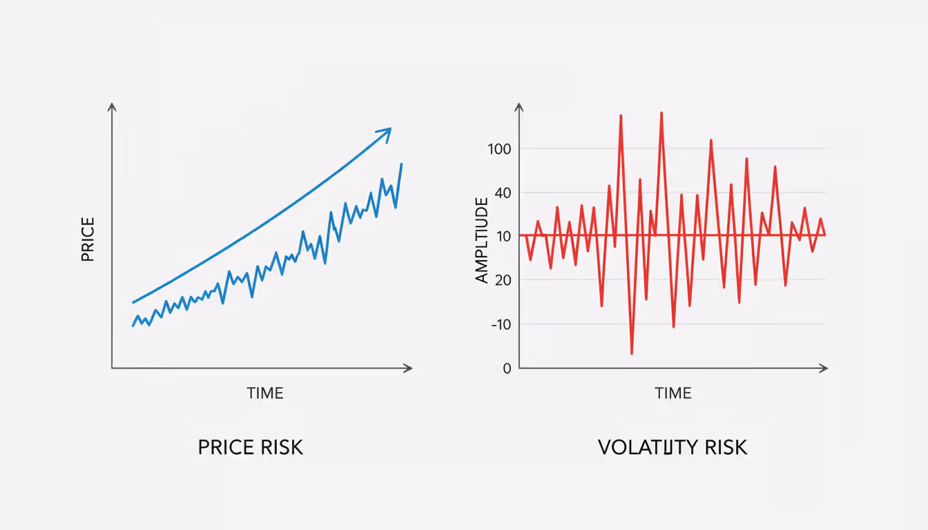 Two side-by-side line charts comparing smooth directional price movement versus erratic expanding volatility swings on a clean white background