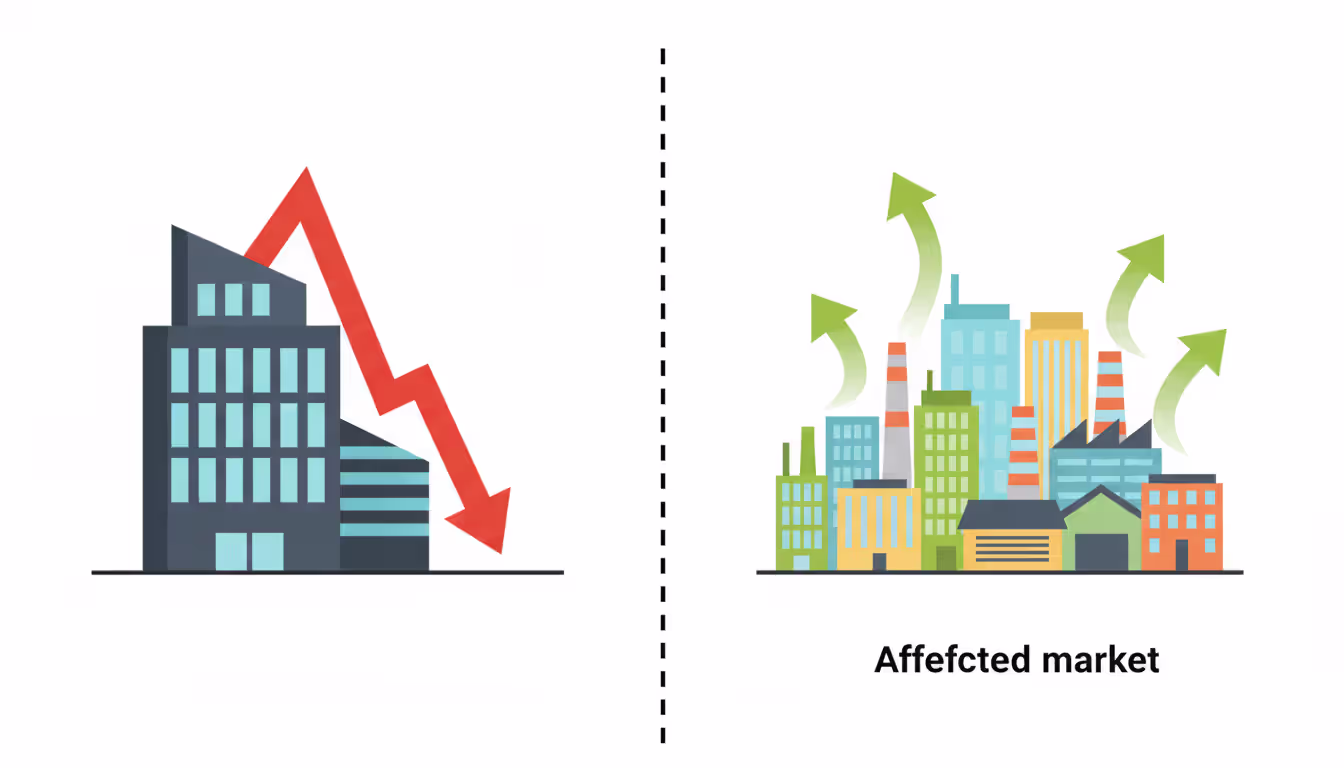 Infographic showing one falling company building with red arrow separated from group of diverse thriving businesses with green arrows illustrating unsystematic risk concept